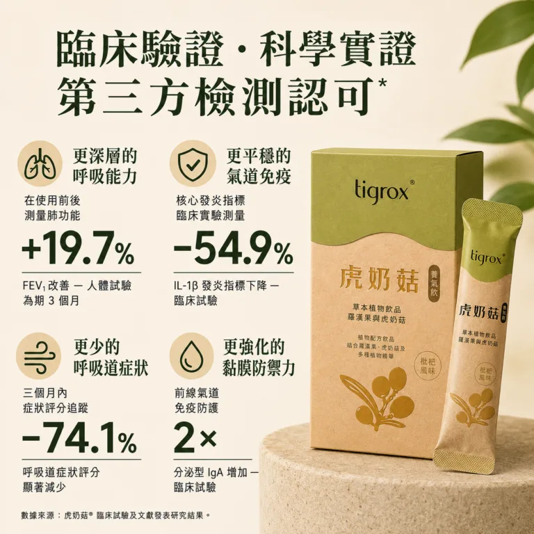 虎奶菇養氣飲 臨床驗證數據