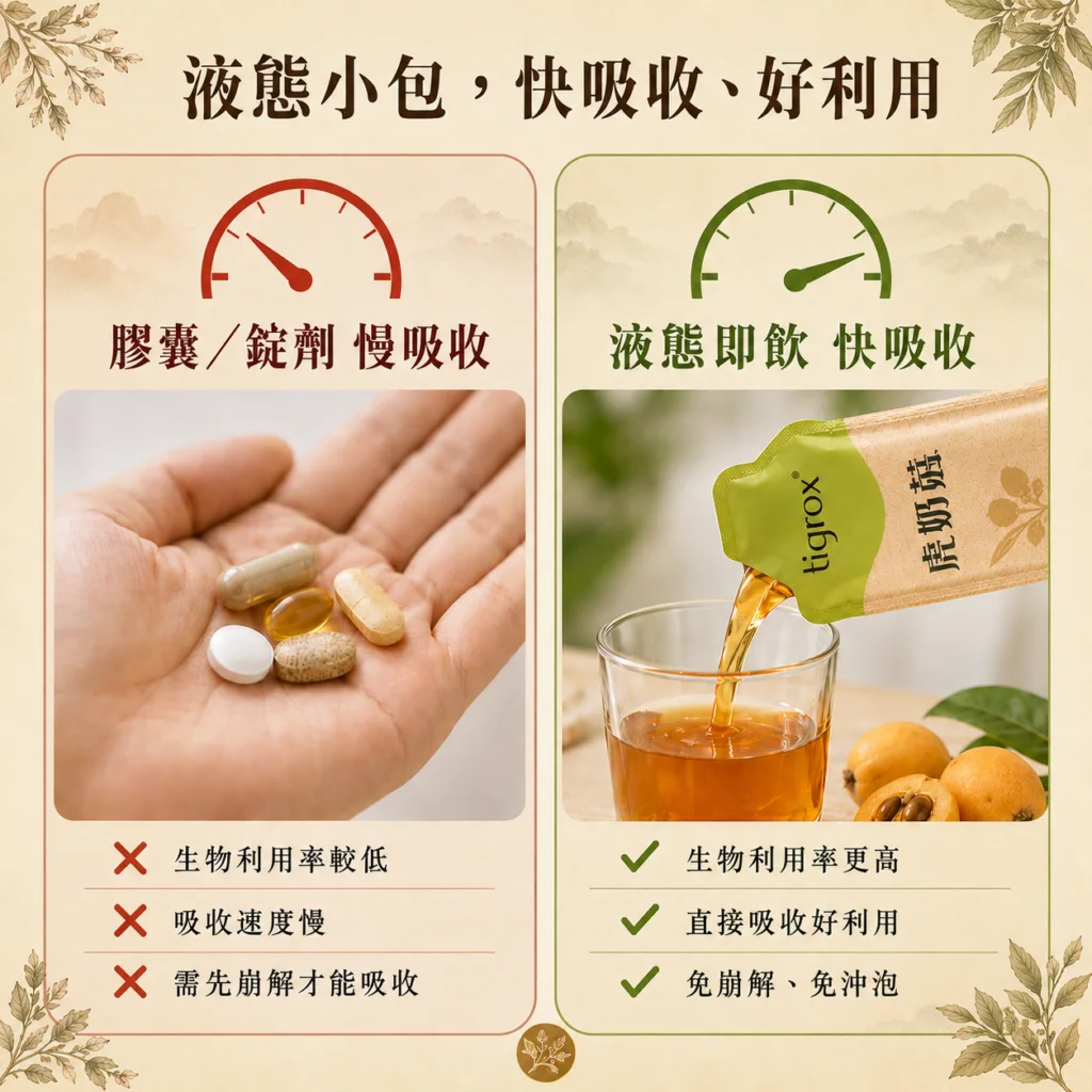 液態小包 快吸收好利用 液態與膠囊吸收比較