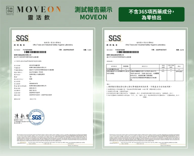 SGS 西藥檢驗