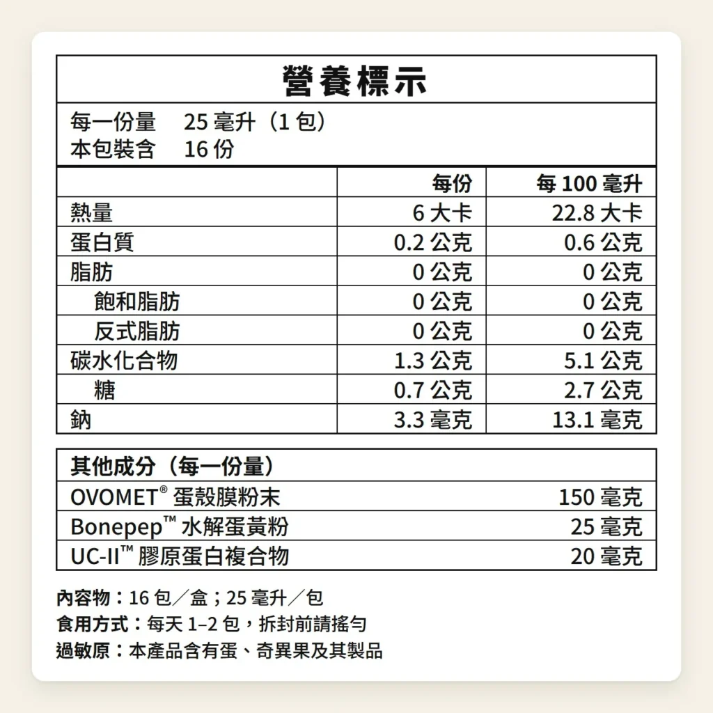 MOVEON 靈活飲營養標示：每一份量 25 毫升，UC-II™ 膠原蛋白複合物 20 毫克